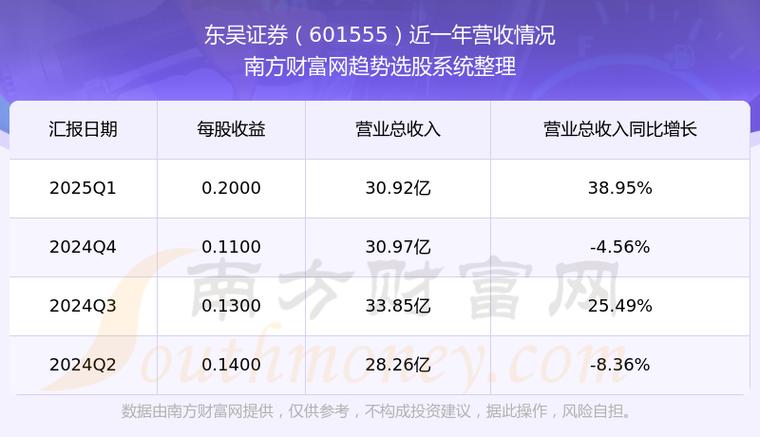 東吳證券股票2022目標(biāo)價(jià)，東吳證券股票行情